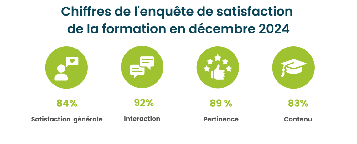 Chiffres de l'enquête de satisfaction
