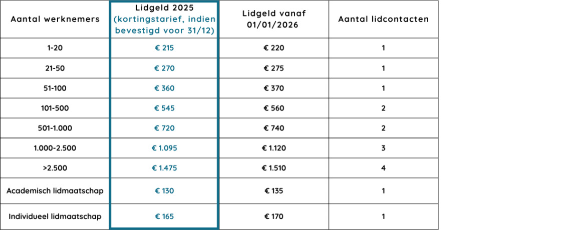 Ledentarieven 2026 (14)