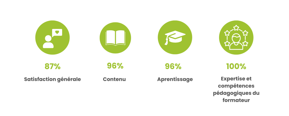 enquête de satisfaction de novembre 2025