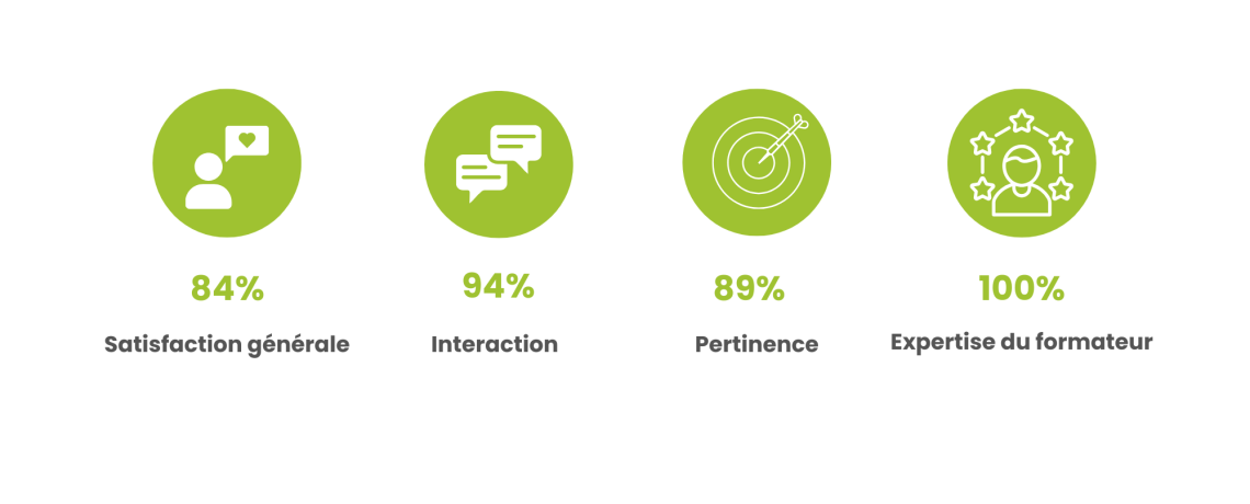 T251127W - Préparation et planification efficace des arrets de maintenance