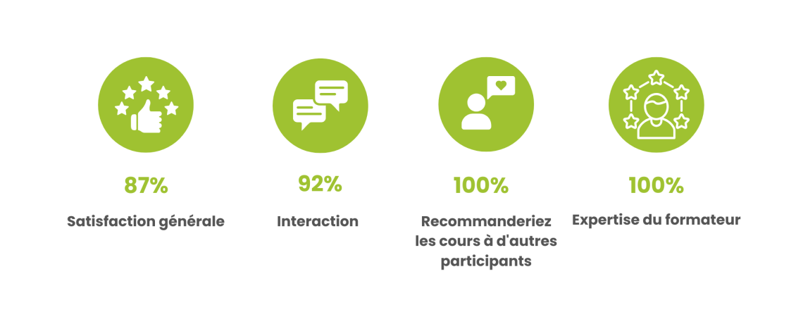 Dépannage des variateurs de fréquence pour les techniciens de terrain