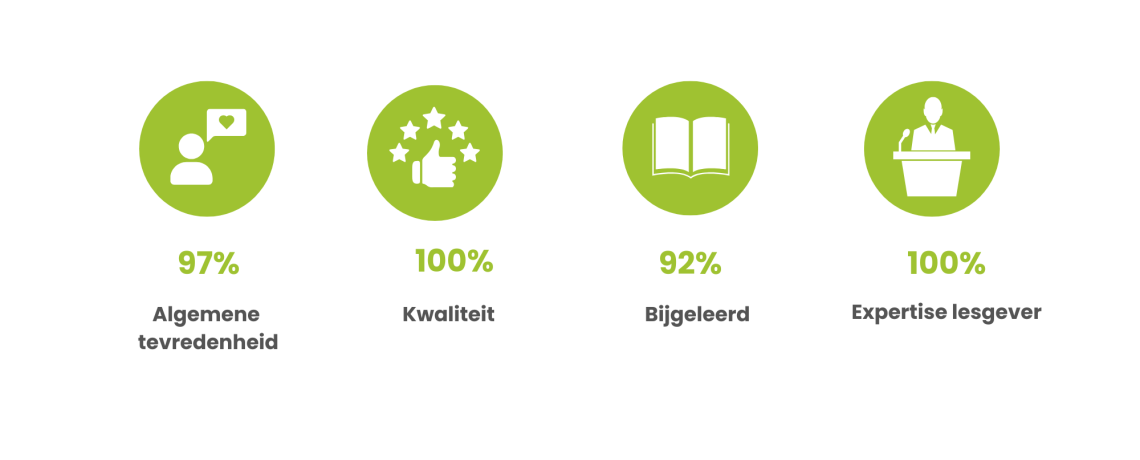 Tevredenheidsenquête