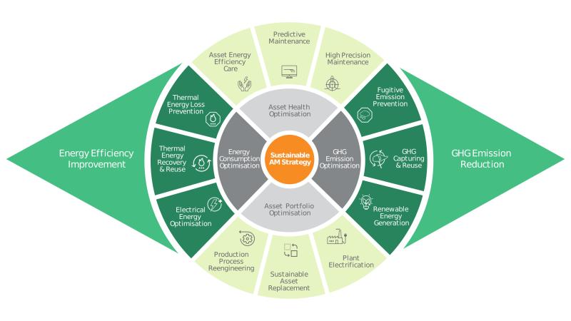 Framework